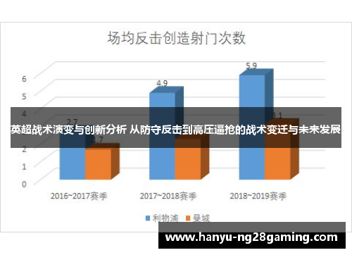英超战术演变与创新分析 从防守反击到高压逼抢的战术变迁与未来发展