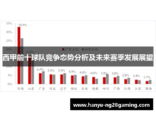 西甲前十球队竞争态势分析及未来赛季发展展望