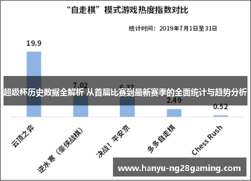 超级杯历史数据全解析 从首届比赛到最新赛季的全面统计与趋势分析