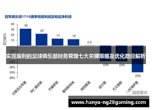 实现盈利的足球俱乐部财务管理七大关键策略及优化路径解析