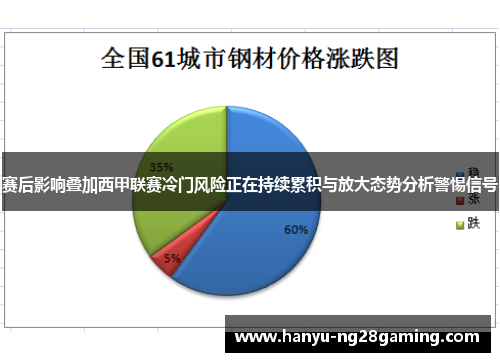 赛后影响叠加西甲联赛冷门风险正在持续累积与放大态势分析警惕信号