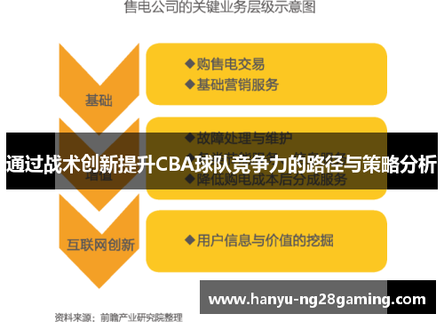 通过战术创新提升CBA球队竞争力的路径与策略分析